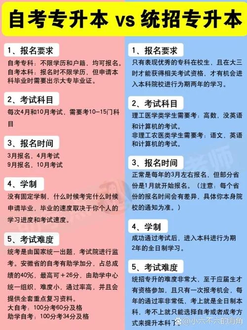 机构报名自考本科-机构报名自考本科