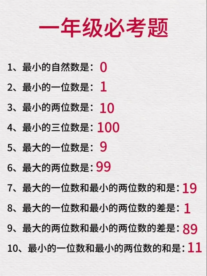 0的平方是多少-0 的平方等于零