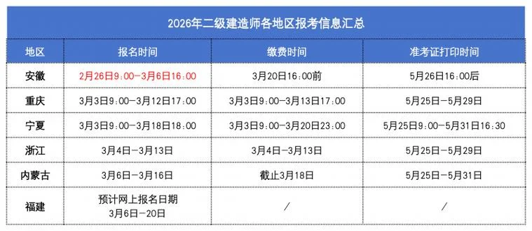 2019福建二级建造师_2