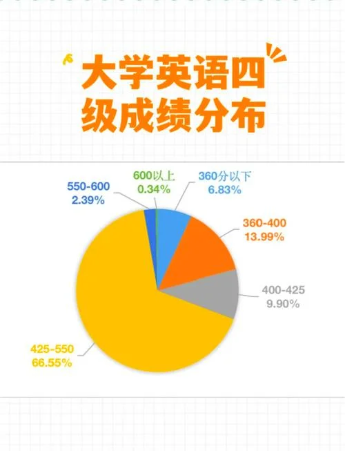 英国留学看大四成绩-英国留学看大四成绩