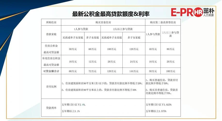 公积金一万可以贷款多少钱-公积金贷额最高一万
