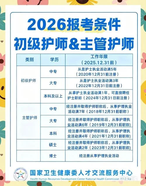 主管护师报考专业范围-护师报考专业范围