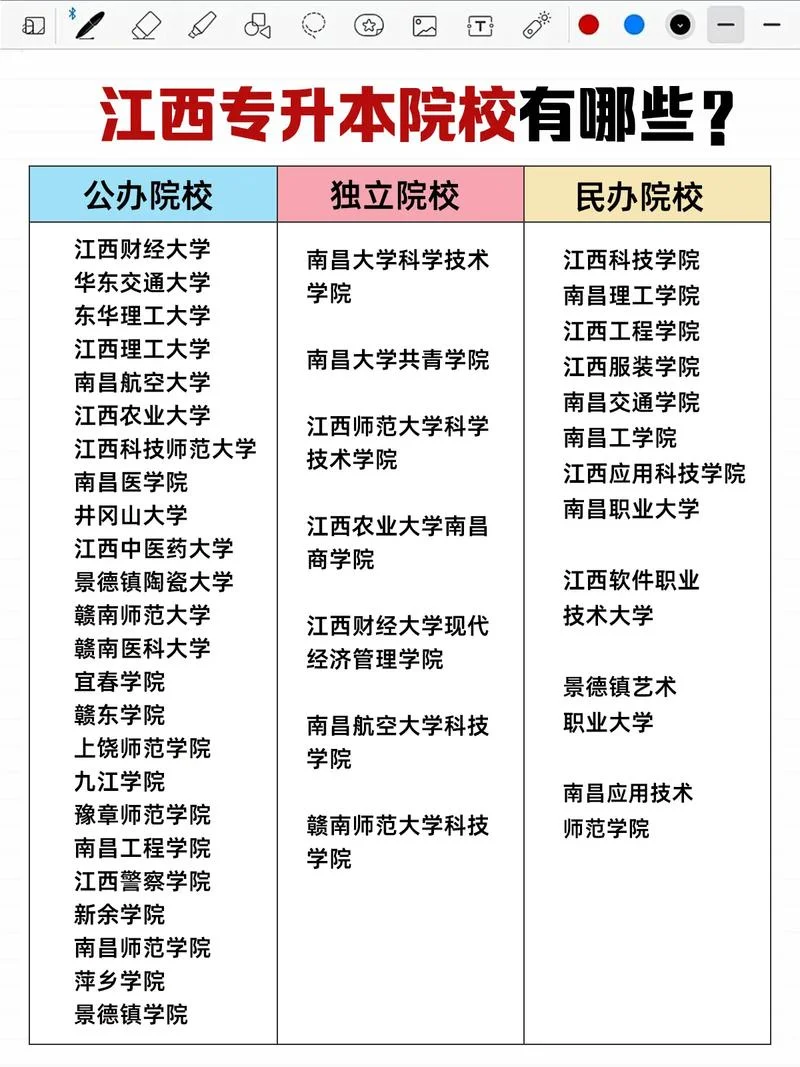 赣南师范大学专升本-专升本考试指南