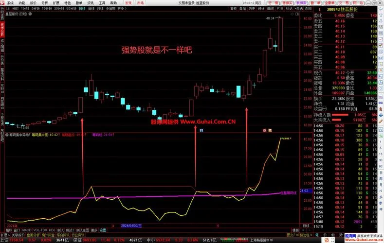 股票价值选股公式-股票价值选股公式