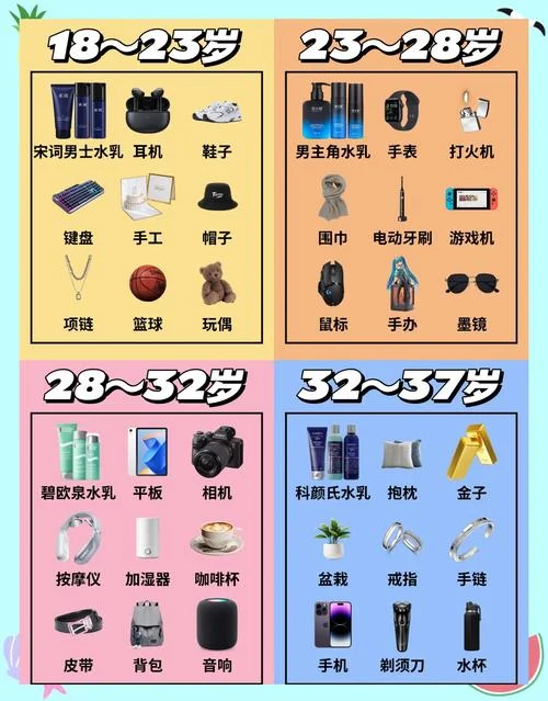 给男生送什么礼物-送男生日礼物