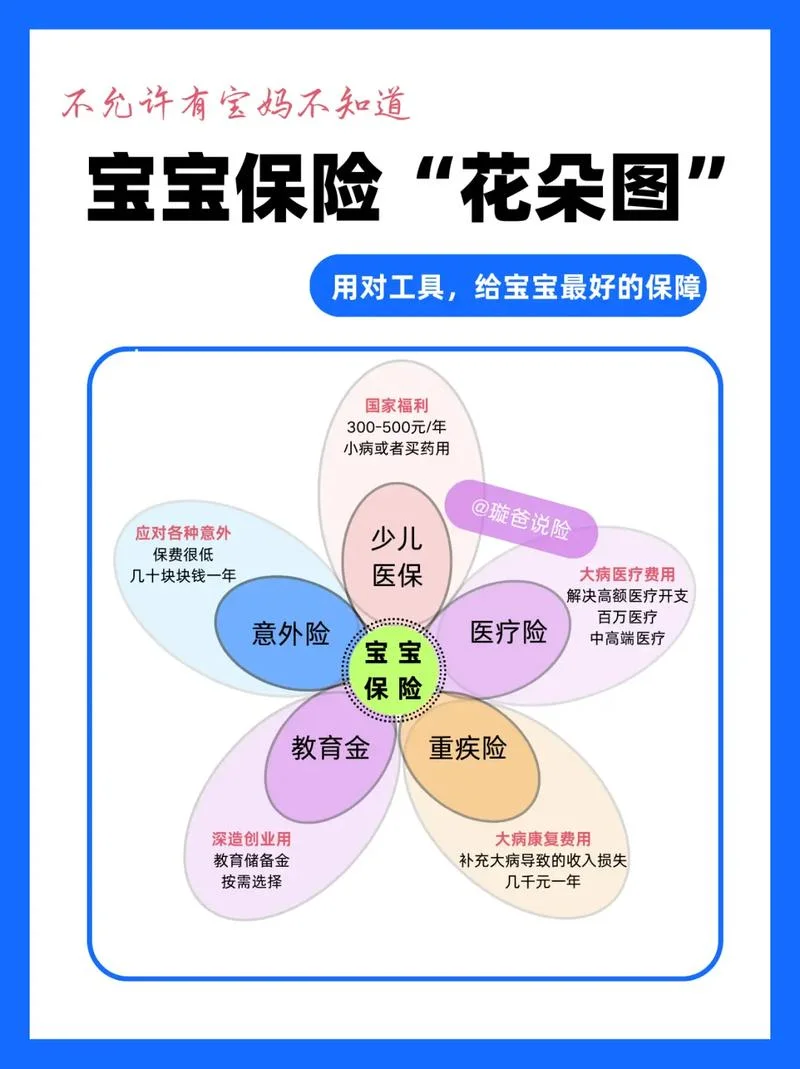 买什么保险好儿童-儿童保险选购指南