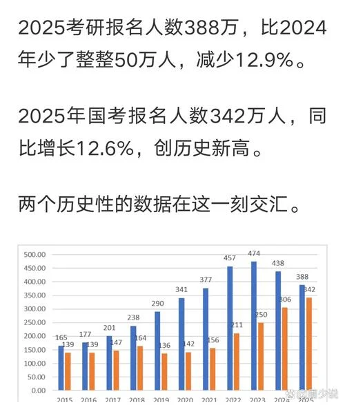 2017研究生报考人数_2
