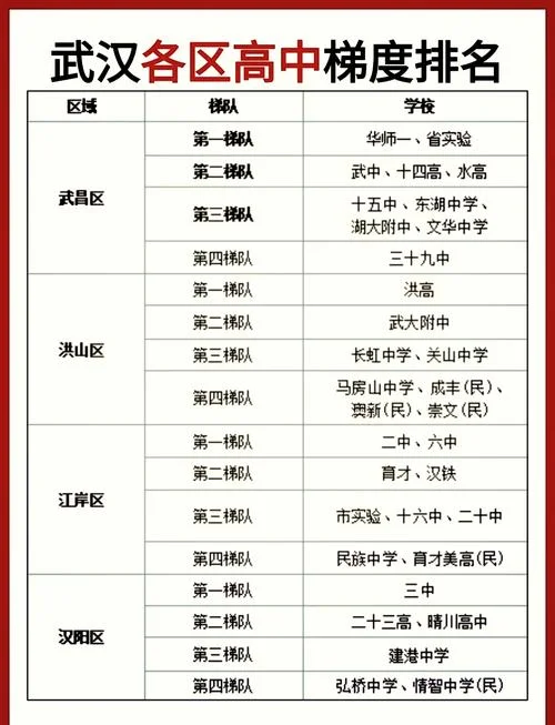 茶园新城中学的排名_2