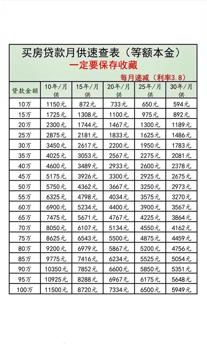 等额本息excel公式_2