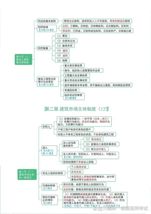 一建建筑都考什么内容_1