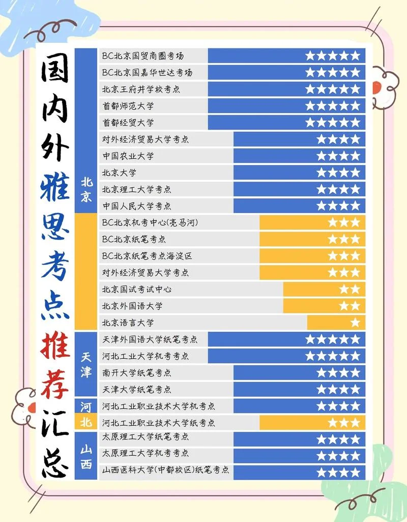 雅思报考条件新闻_1