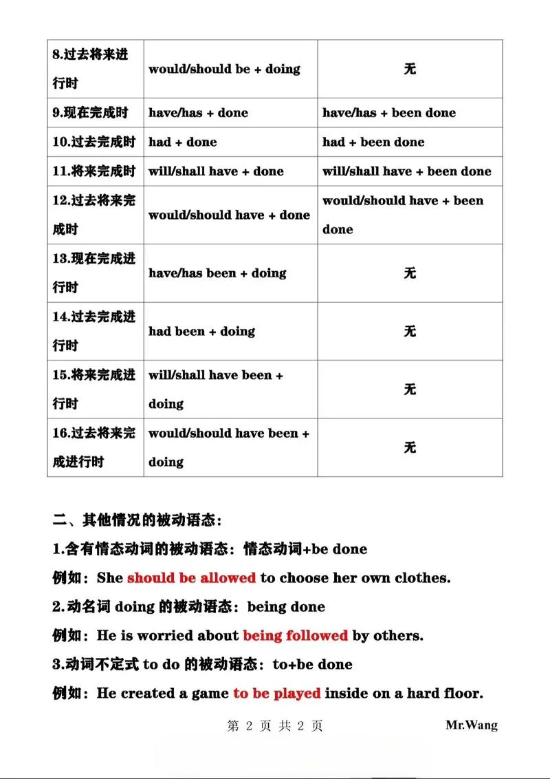 被动是什么意思-被动指没主动