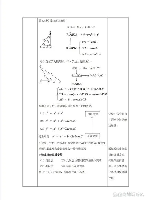 余弦定理证明教学视频_2