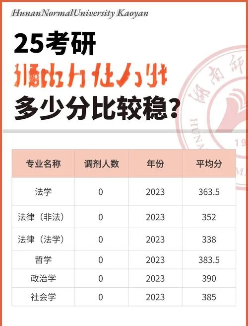 湖南师范大学考研分数线_2