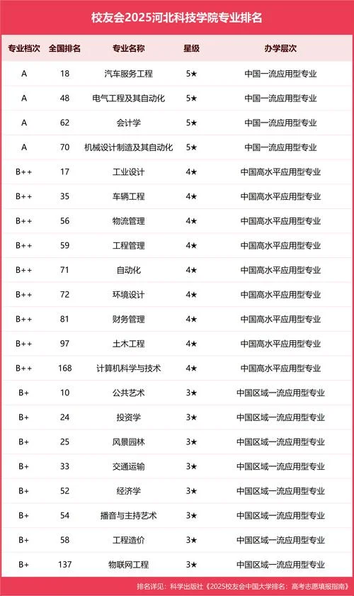 河北科技大学就业信息网-河北科大开往就业网