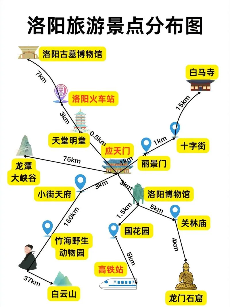 洛阳旅游三日攻略-洛阳三日旅游攻略