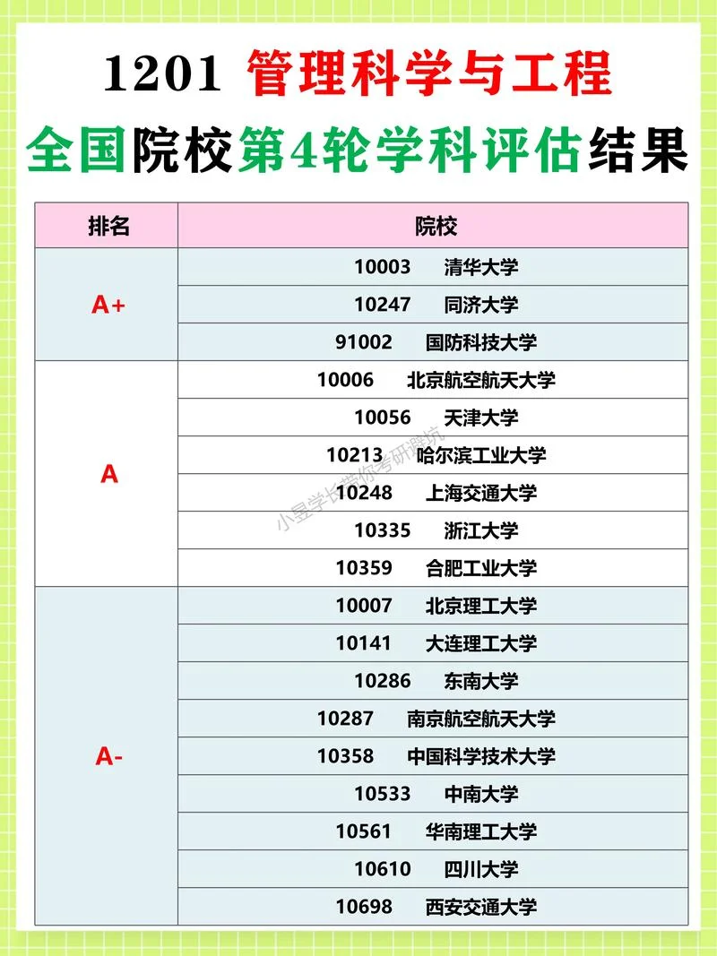 什么是一级学科和二级学科的区别-一级二级学科区别