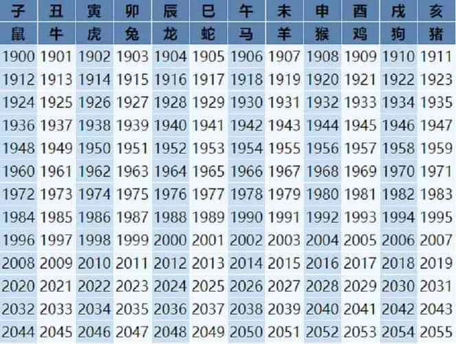 54属马今年多大-属马今年五十四岁
