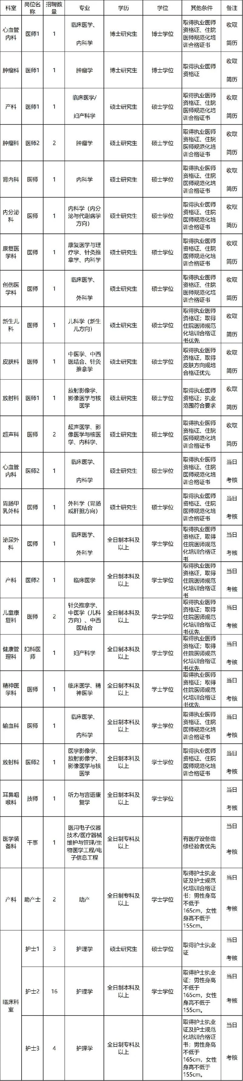 副主任医师报考条件最新规定_1