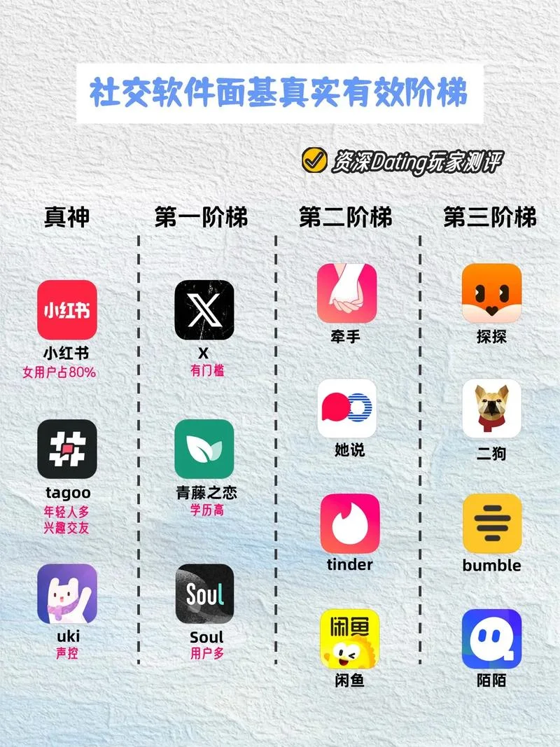 微信交友软件叫什么-微信交友软件名
