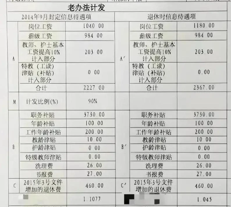 北京基本养老金是多少钱_1