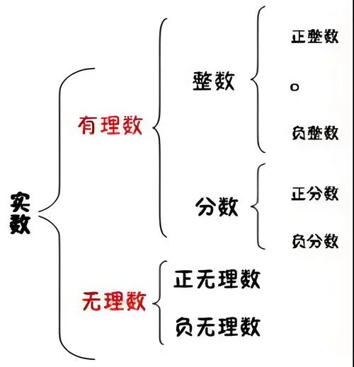 哥德尔不完备定理举例_1