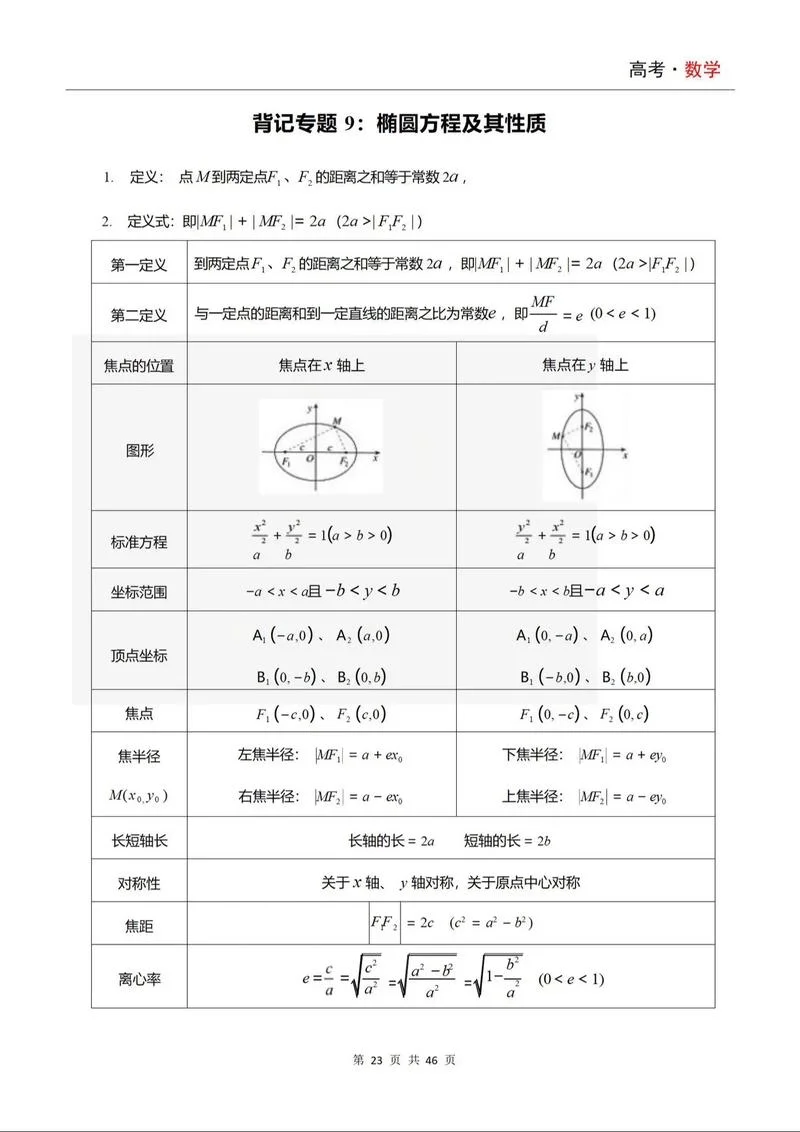 椭圆周长简化公式_1