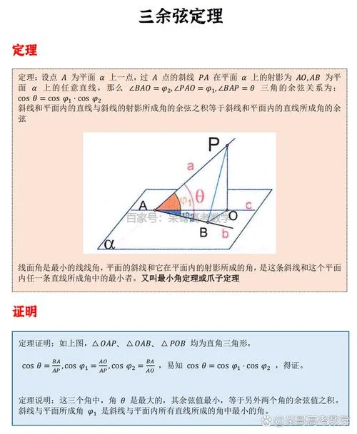 证明余弦定理_1