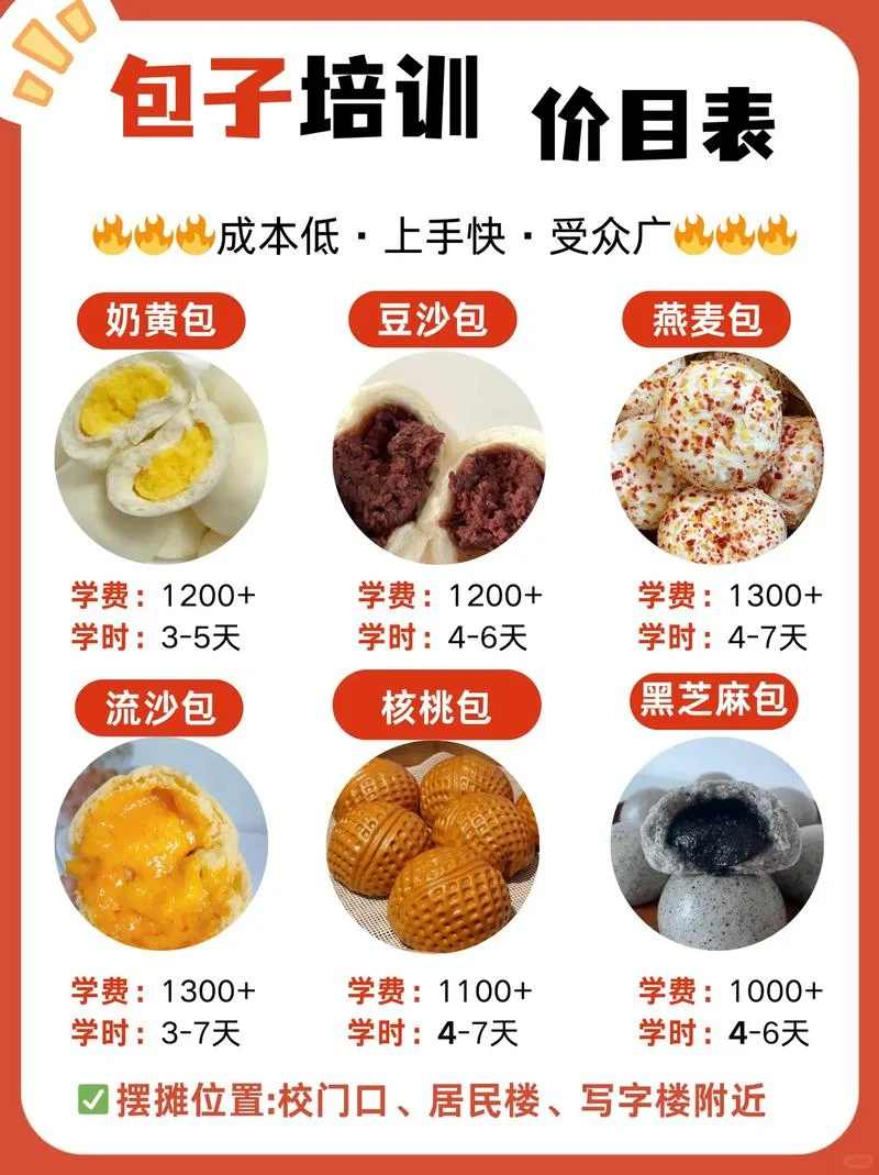 加盟品牌包子店多少钱_1