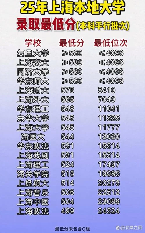 上海大学艺术类录取分数线_1