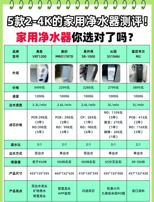 净水器加盟代理选择哪个品牌-净水器品牌选择指南