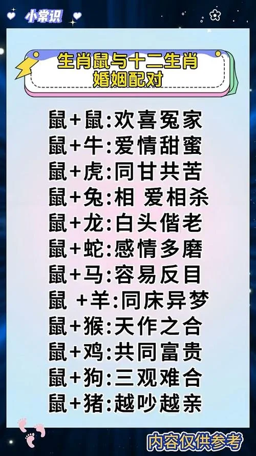 什么属相最配-生肖最配查询