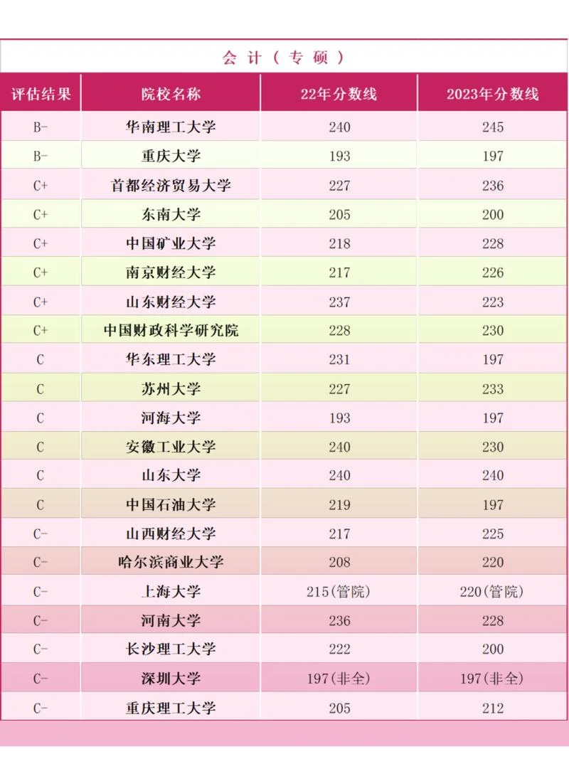 财政学考研院校排名-财政学考研院校排名