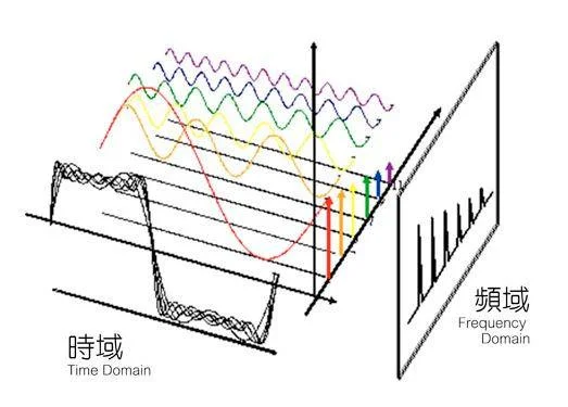 时域抽样定理证明_1