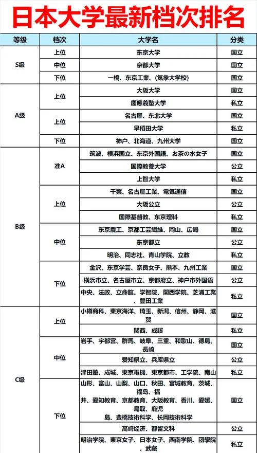 日本明治大学排名-日本明治大学