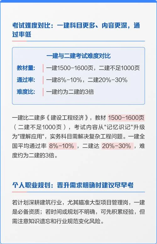 一建过了还可以考什么_1