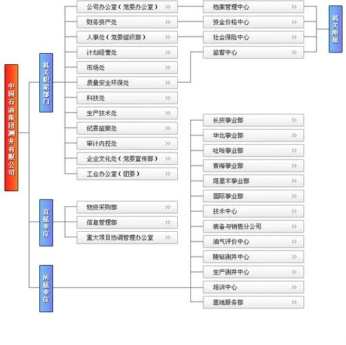 省级集团公司注册要求_1
