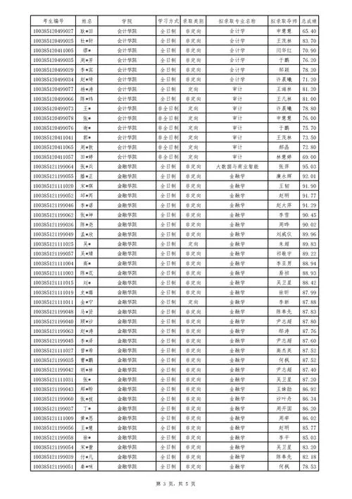 首都经济贸易大学研究生-