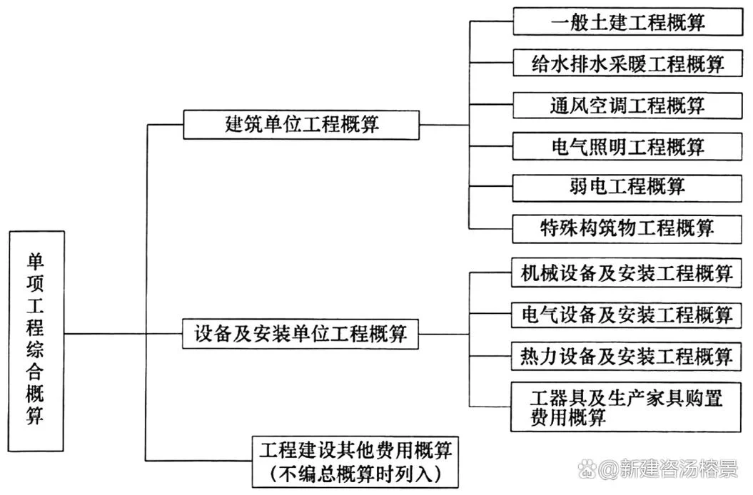 一建工程经济30个公式_1
