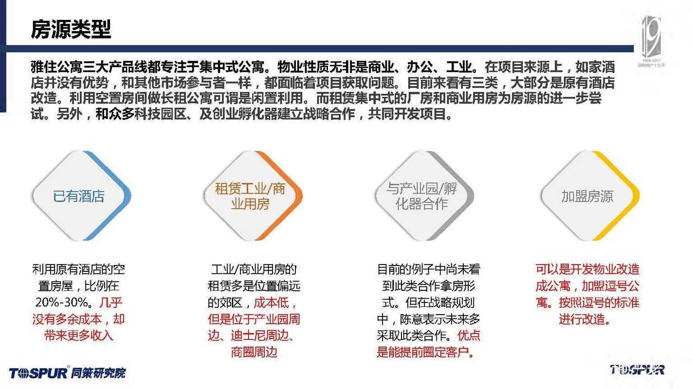 如家加盟费多少钱_1