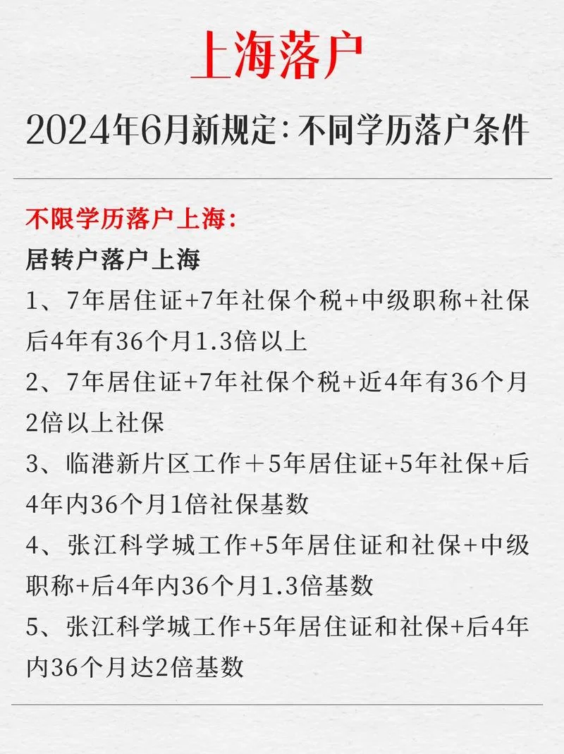 外地在上海落户条件_1