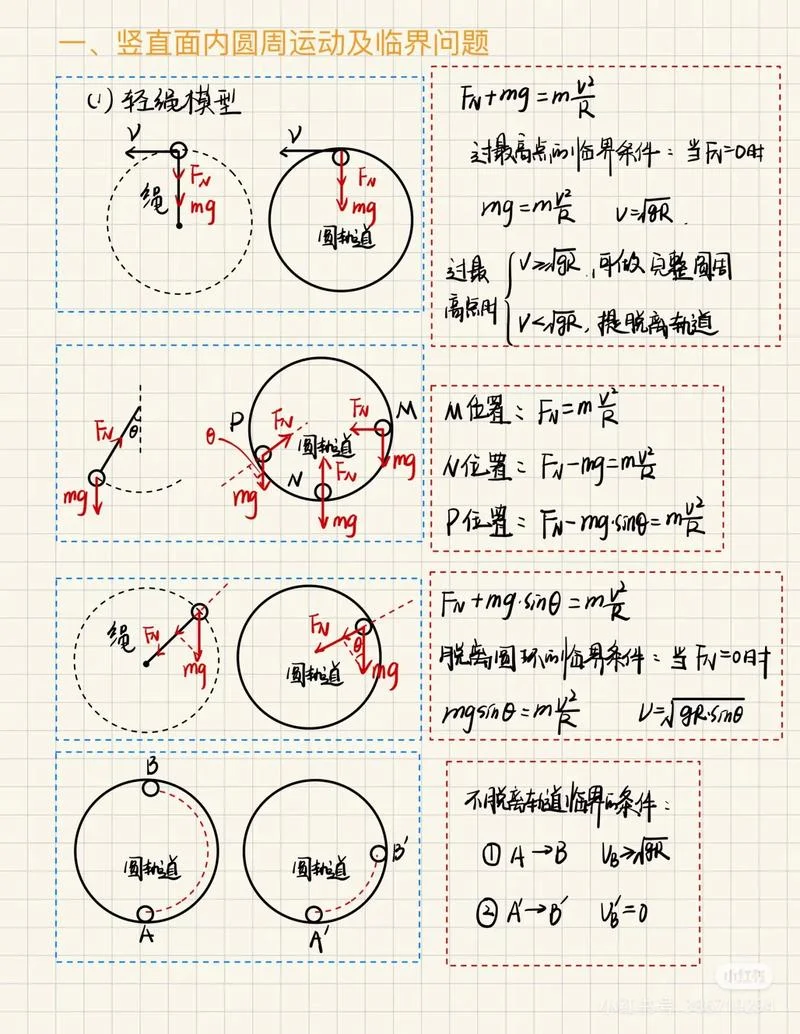 向心力公式中的r代表什么_2