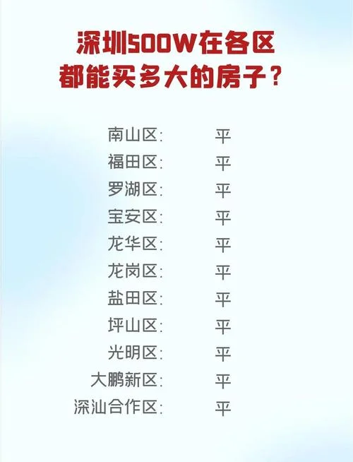 在深圳买一套房子大概多少钱_2