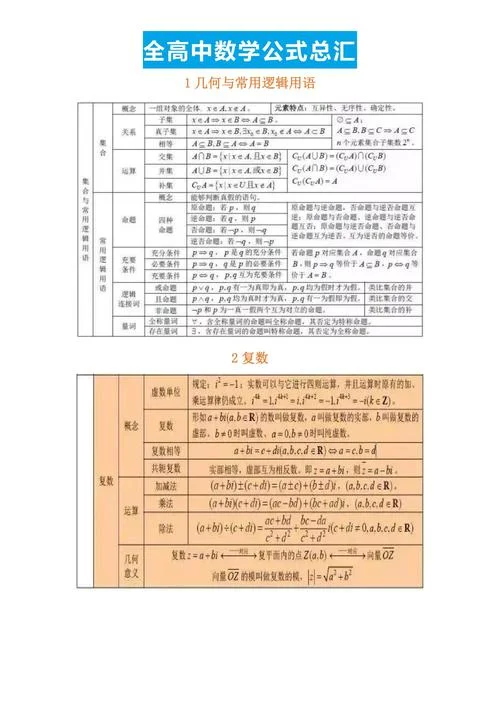 金星教育:高中数理化概念公式定理手册-高中数理化概念公式定理手册