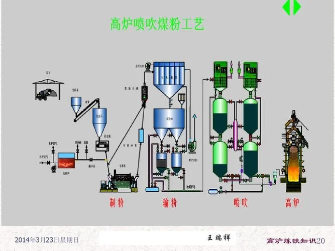 高炉冶炼的条件_1