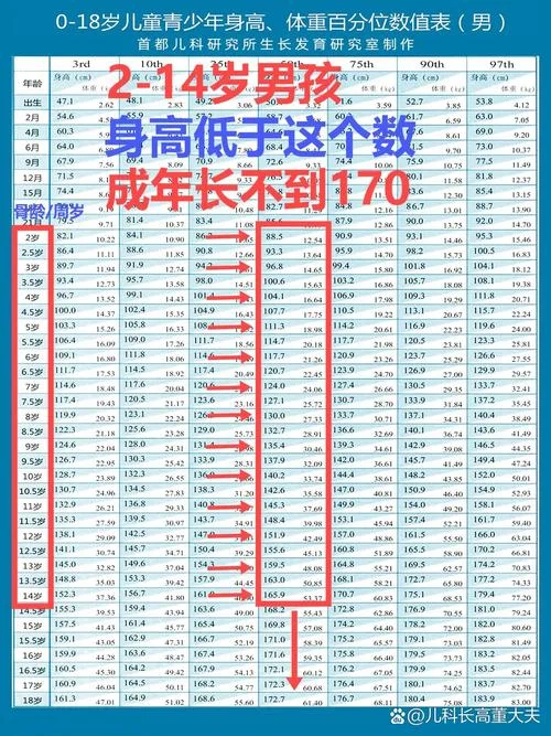 身高的计算公式准吗_2