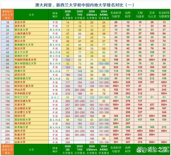 澳大利亚大学排名前30_2