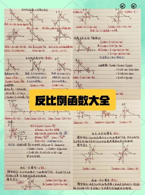 反函数公式怎么证明-反函数公式证明