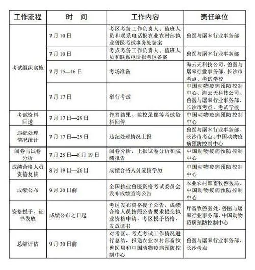 执业兽医考试成绩标准_1