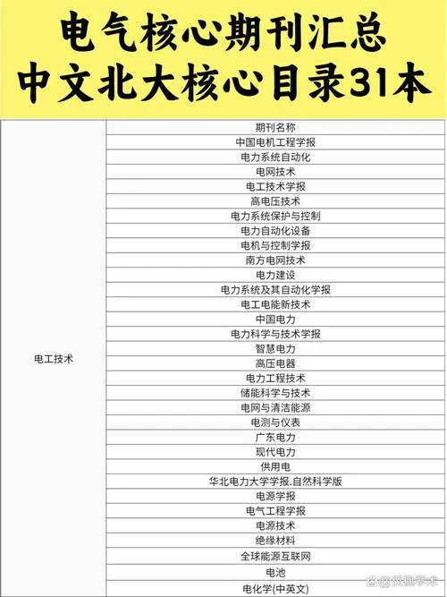 核心期刊目录在哪里查_1